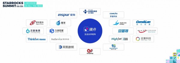 走出&ldquo;卷&rdquo;的&ldquo;囚徒困境&rdquo; 镜舟科技孙文现&ldquo;以终为始&rdquo;的商业化哲学