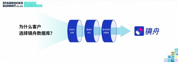 走出&ldquo;卷&rdquo;的&ldquo;囚徒困境&rdquo; 镜舟科技孙文现&ldquo;以终为始&rdquo;的商业化哲学
