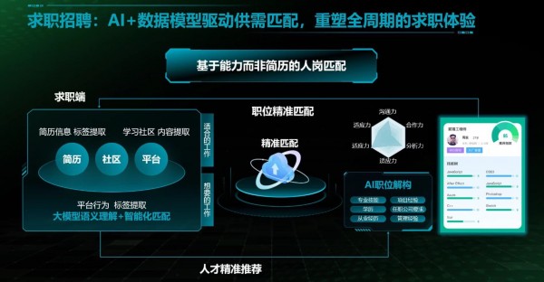 AI之上的招聘平台，万码优才如何做数字人才的&ldquo;赛博伯乐&rdquo;？